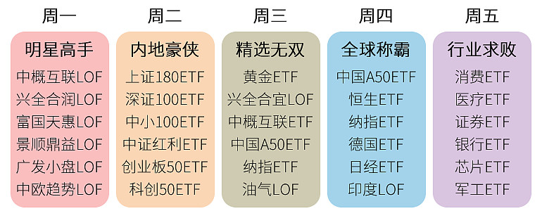 232只ETF获融资净买入 易方达中证香港证券投资主题ETF居首