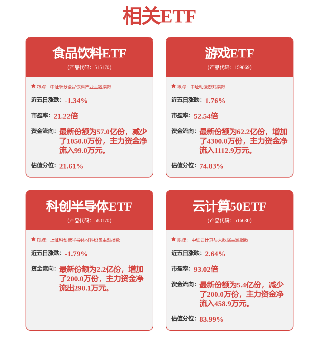 两市ETF融券余额环比减少613.11万元