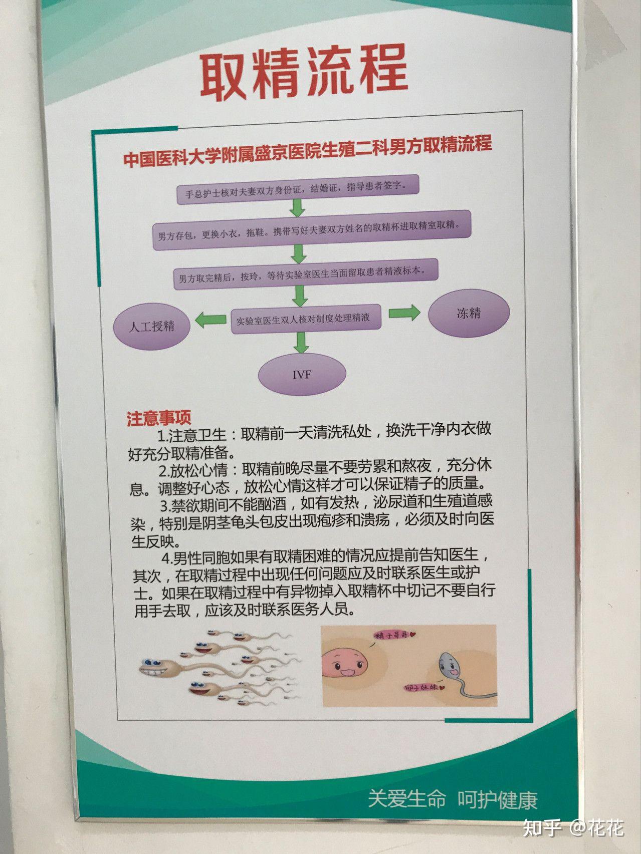 ​安科生物获辅助生殖新药中国独家销售权