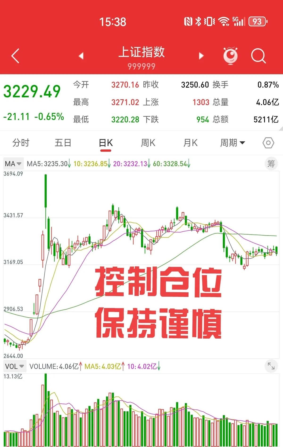 上证指数今年以来首次突破3500点 多只科技股和银行股创历史新高