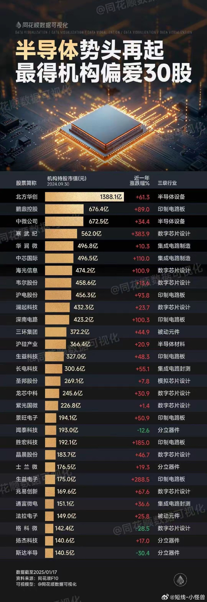 上证指数今年以来首次突破3500点 多只科技股和银行股创历史新高