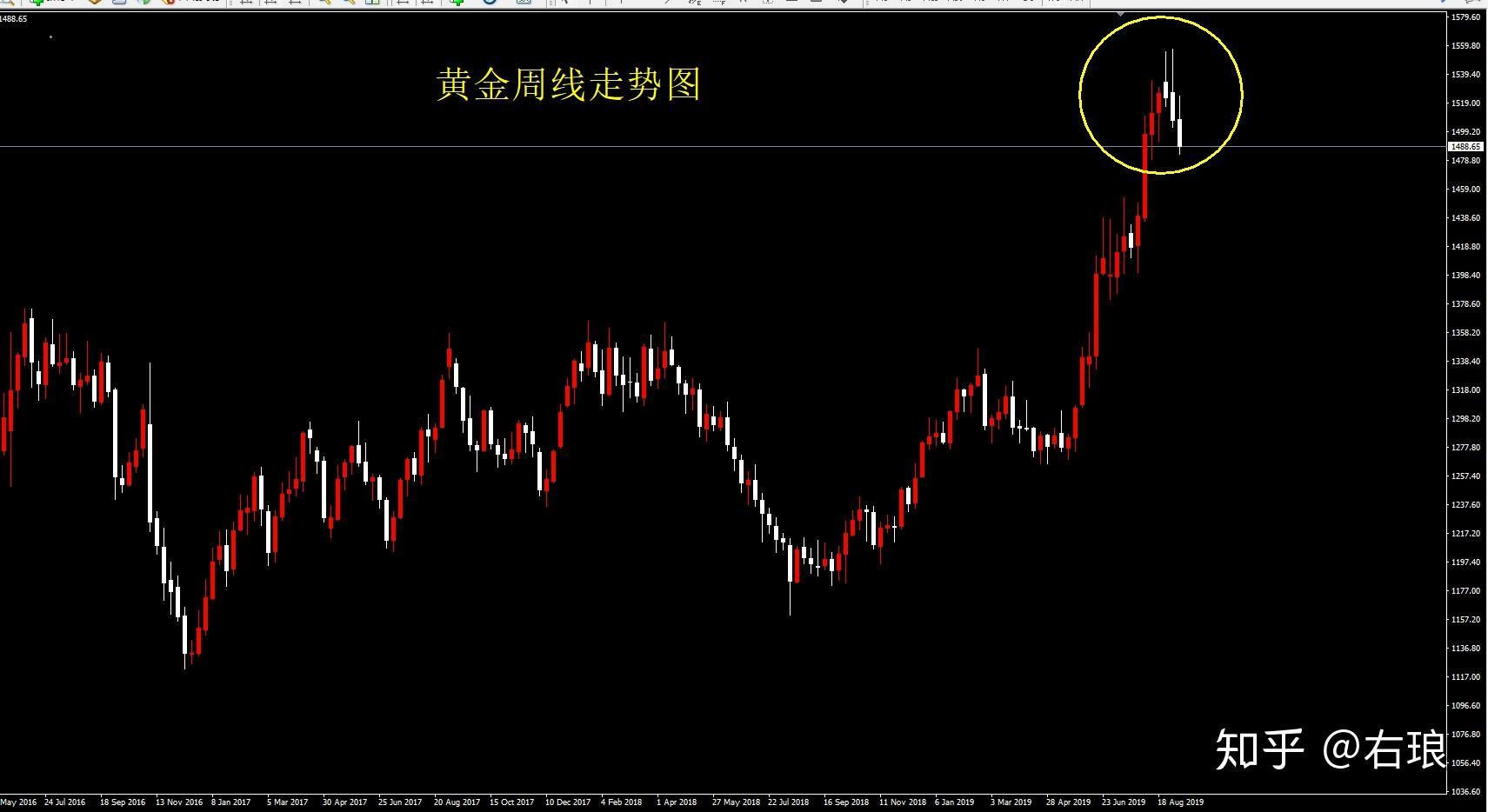 特朗普称美联储利率至少偏高3个百分点