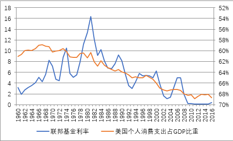 特朗普称美联储利率至少偏高3个百分点