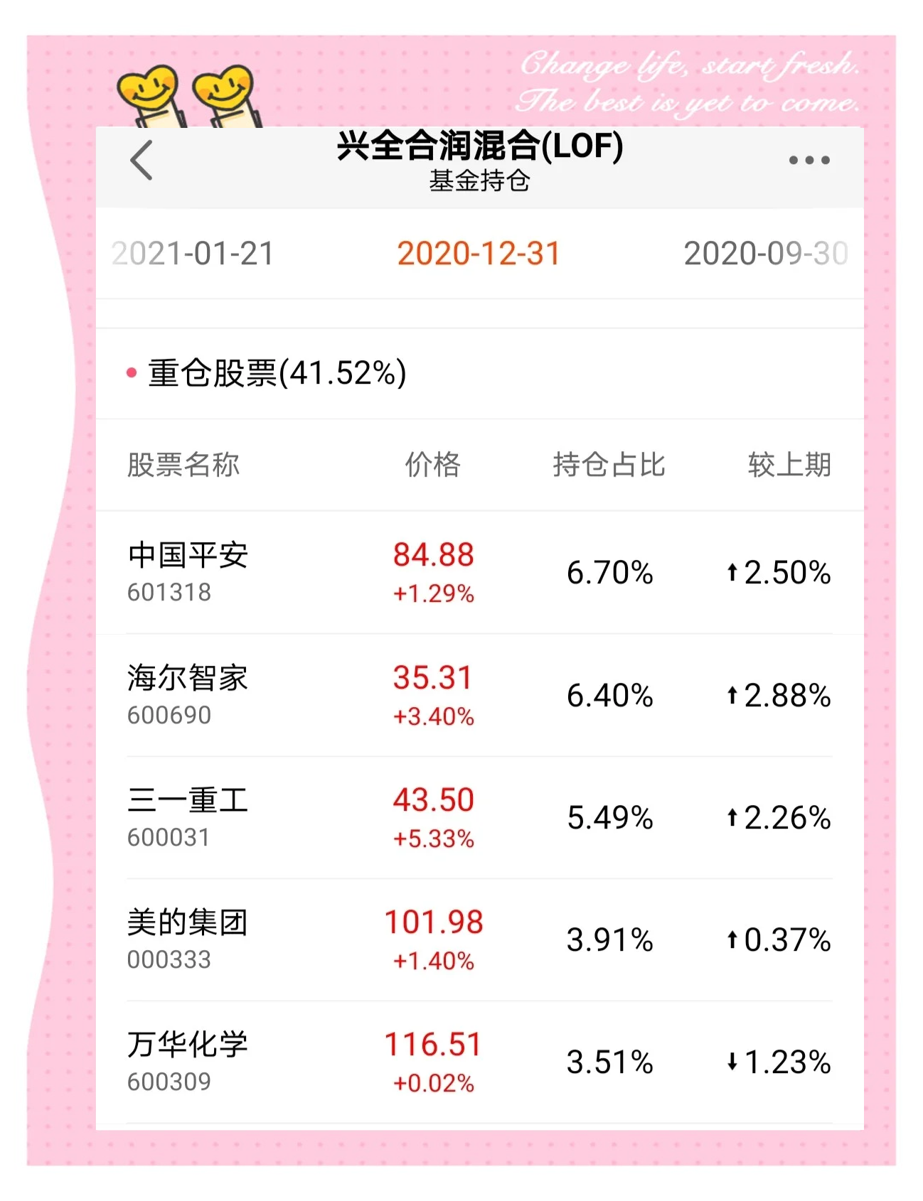 首批基金二季报出炉 基金经理调仓动向曝光