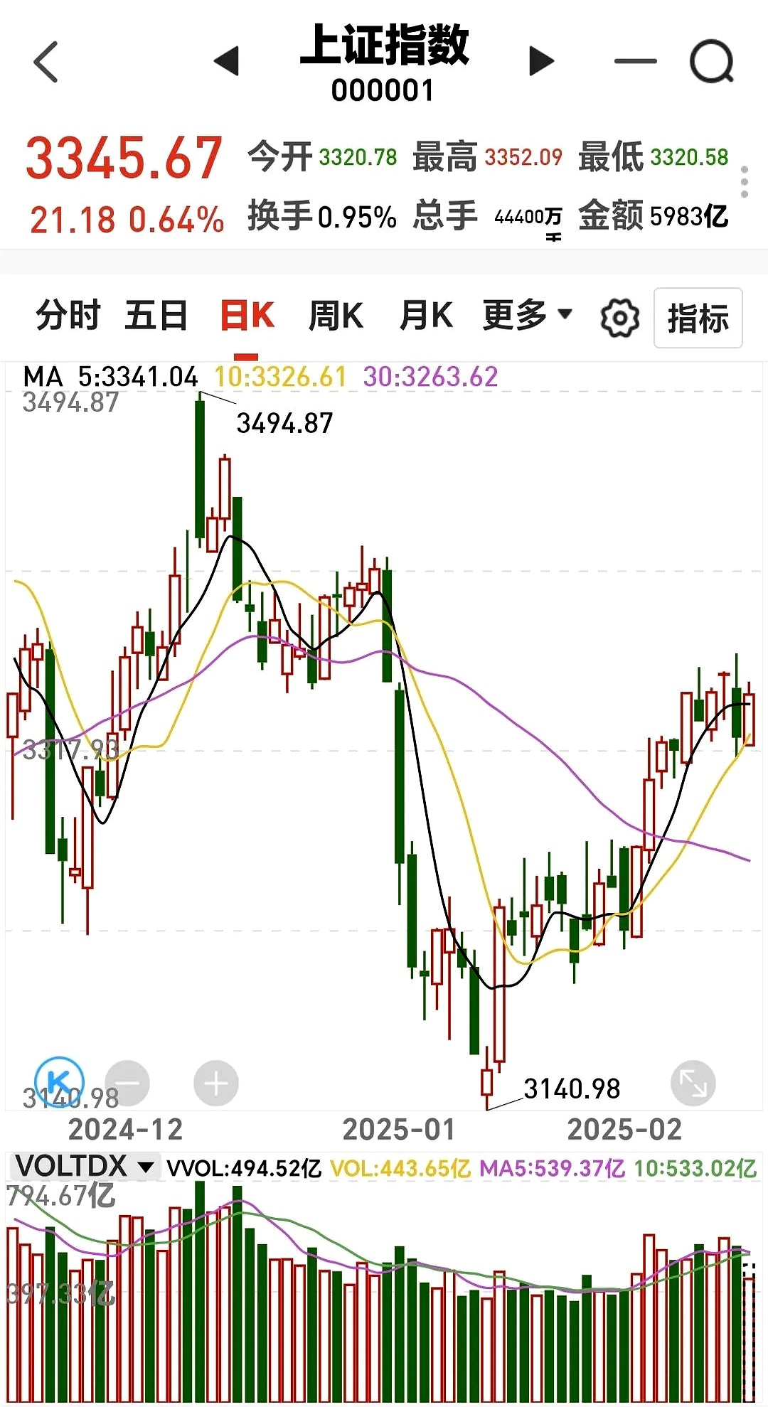 首批基金二季报出炉 基金经理调仓动向曝光