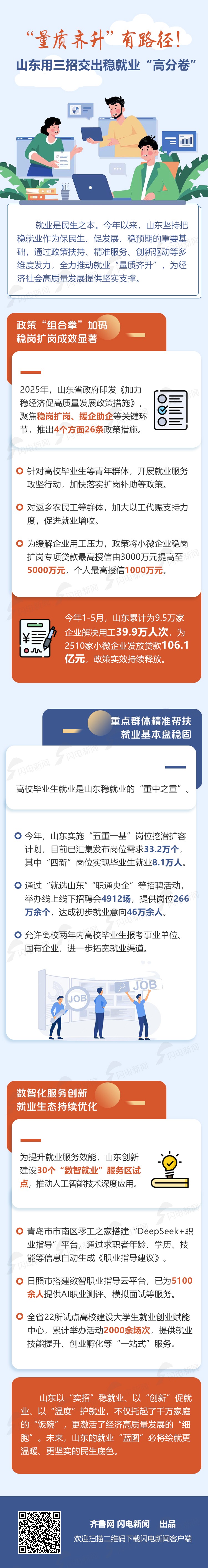 稳就业政策支持加码