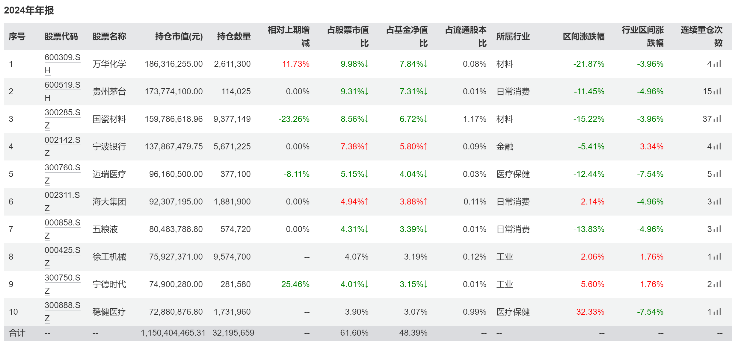 基金“中考”成绩出炉 建信基金多只产品中长期业绩排名前10%