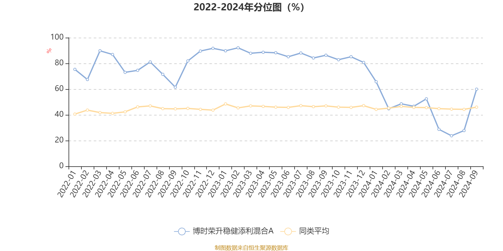 中国东方：截至一季度末累计推动保障6.43万套商品房按期交付