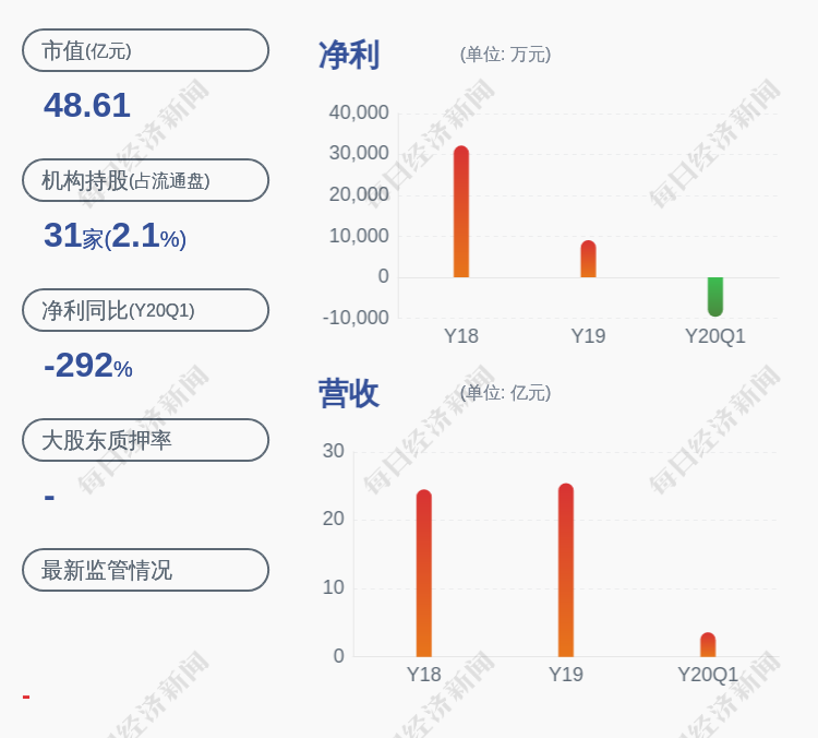 新凤鸣：三名董事拟合计减持不超300万股