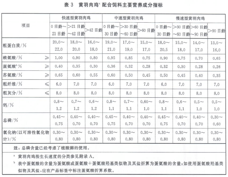 食用菌领域六项国家标准正式发布 明年起正式实施