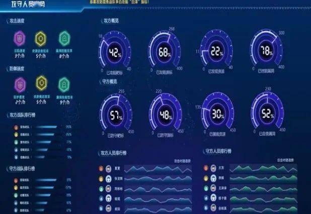 天融信：持续推进提质增效战略 预计上半年净利润同比大幅减亏