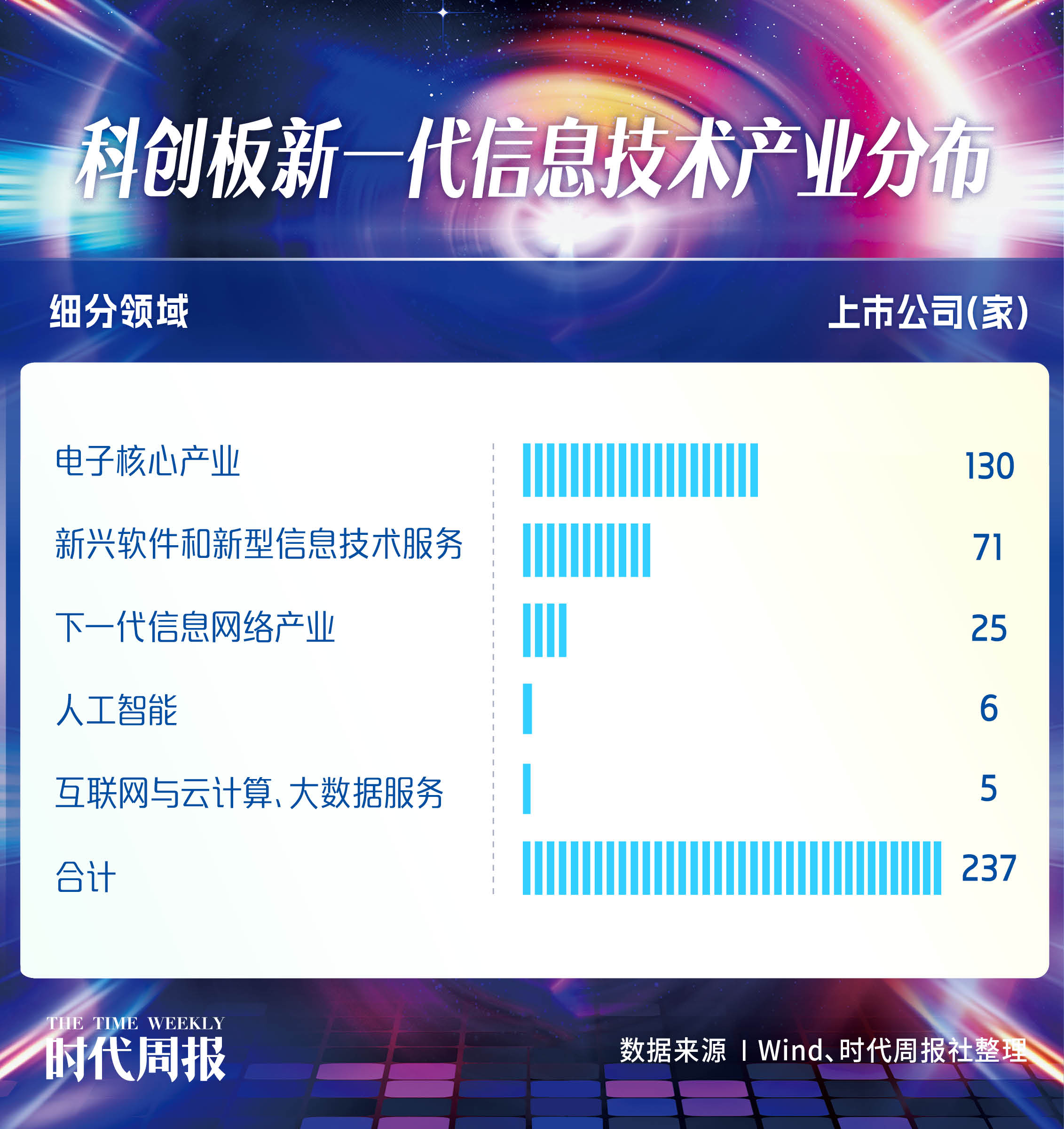 科创板“1+6”政策落地 券商投行竞争格局生变