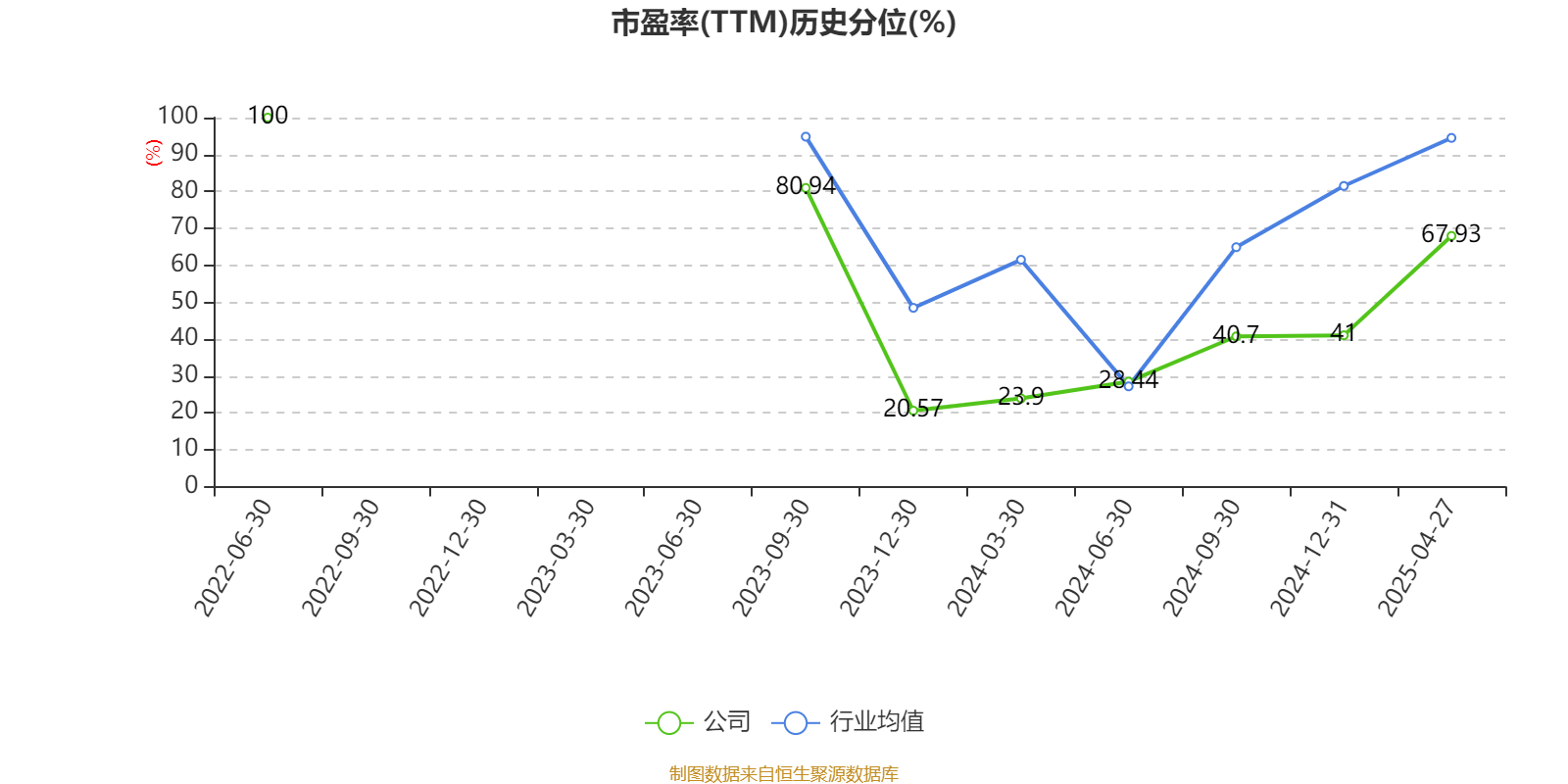 西域旅游：预计上半年实现净利润900万元-1100万元