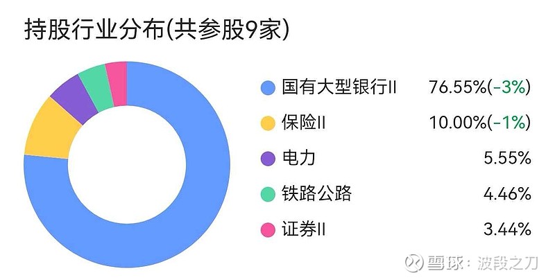 银行股再度刷屏 基金增配逻辑持续演绎