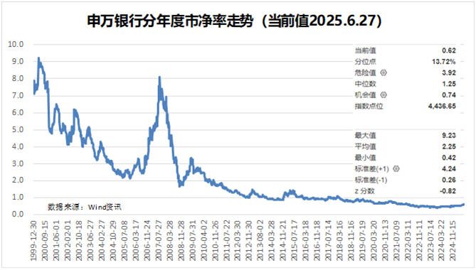 银行股再度刷屏 基金增配逻辑持续演绎