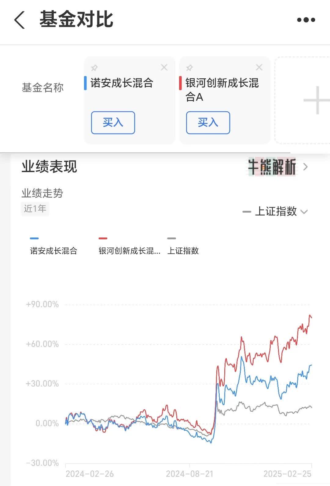 黄金基金高位震荡 机构分歧显现