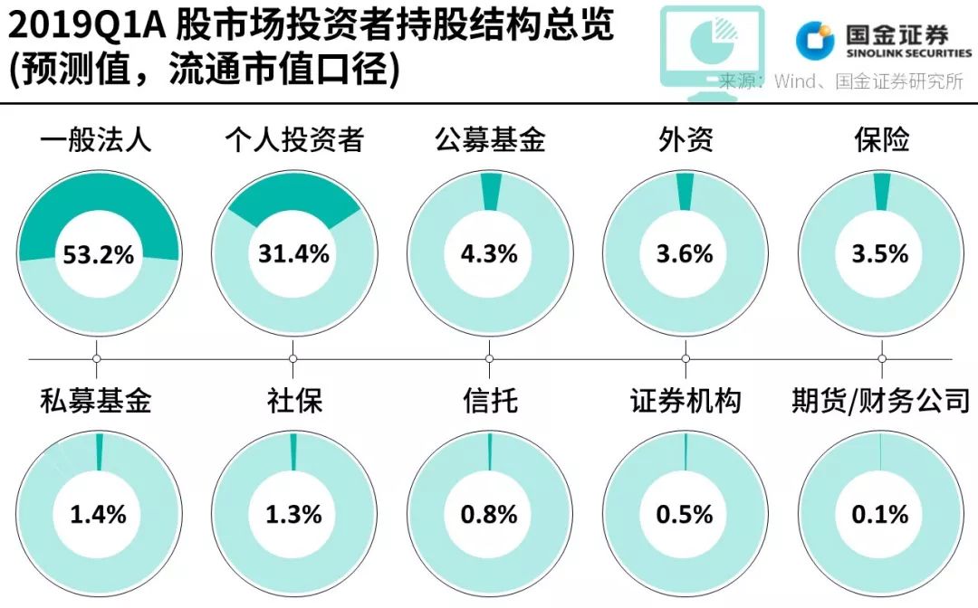 网下专业机构投资者“白名单”首次亮相