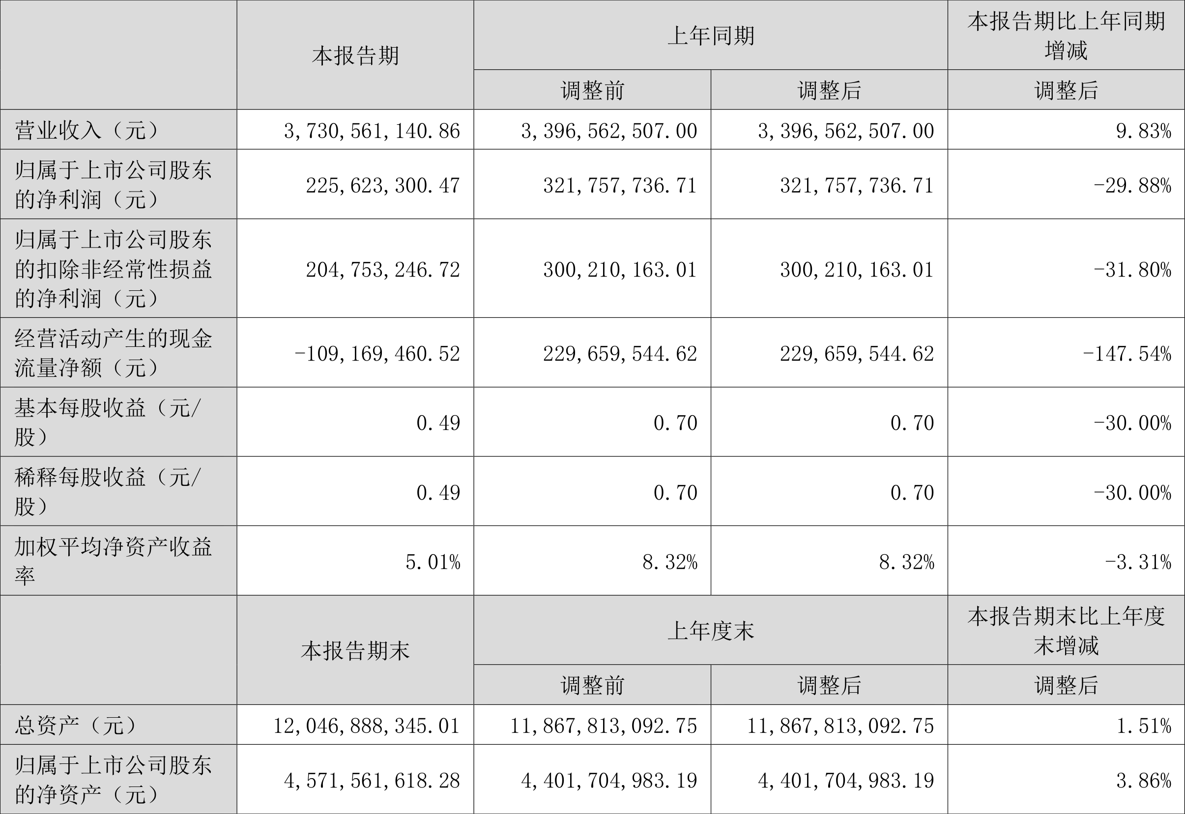 银龙股份:预计上半年净利润同比增60%至80%
