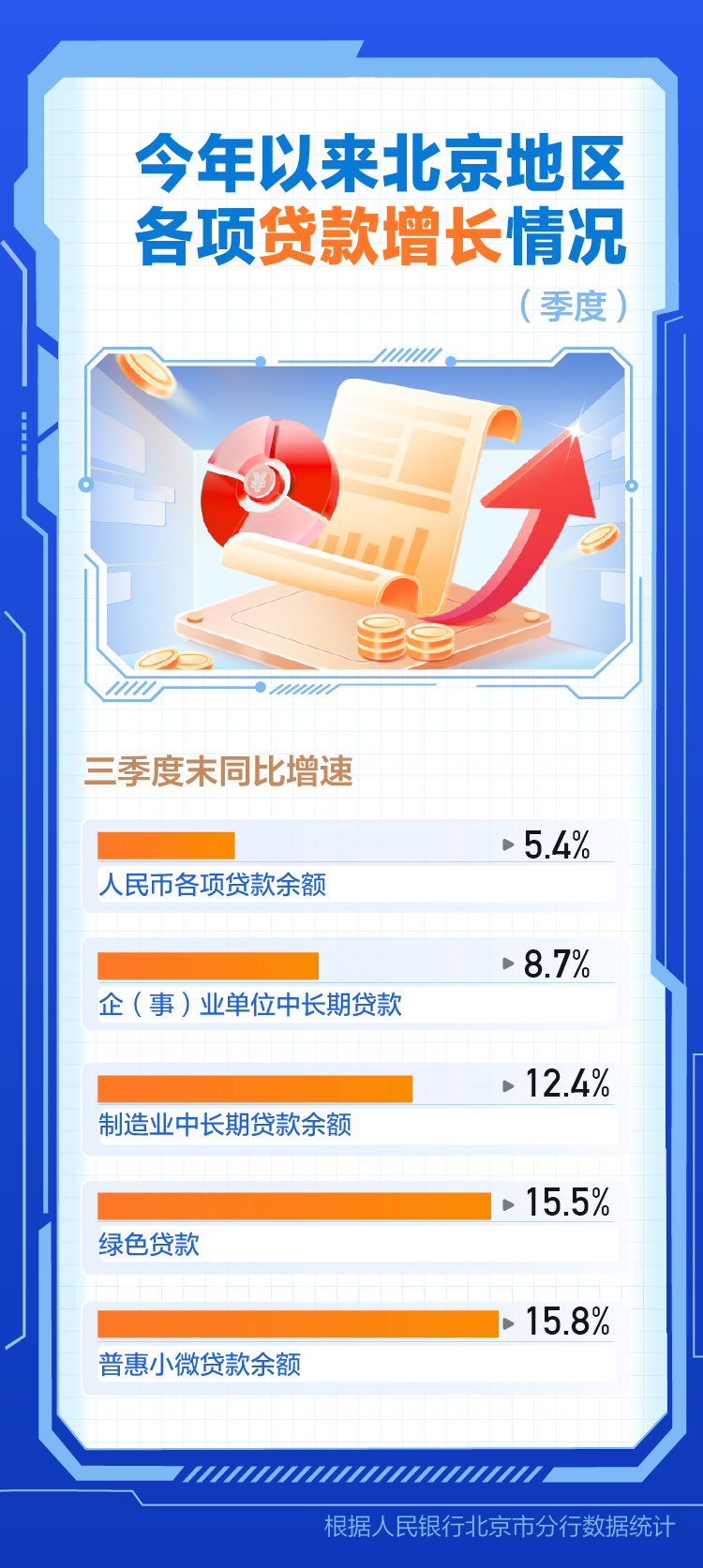 中国经济半年报|金融总量合理增长 信贷结构持续优化——透视上半年金融数据