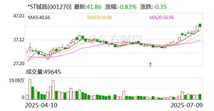 ST加加：预计2025年上半年扭亏为盈