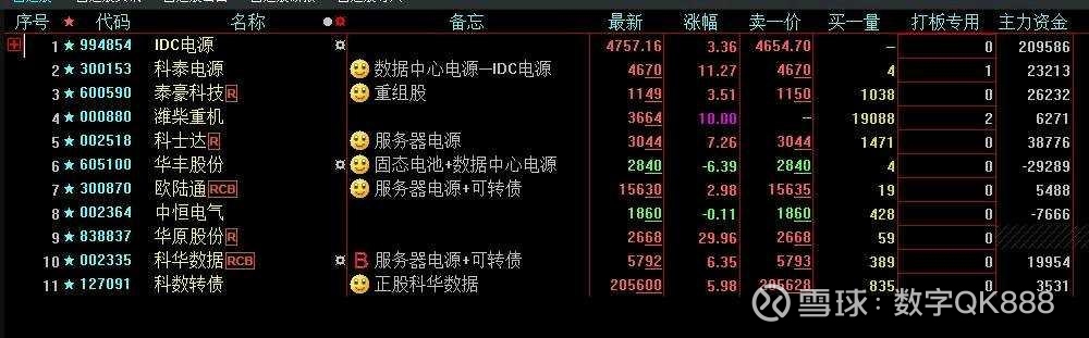 券商股高开低走 市场活跃态势不改