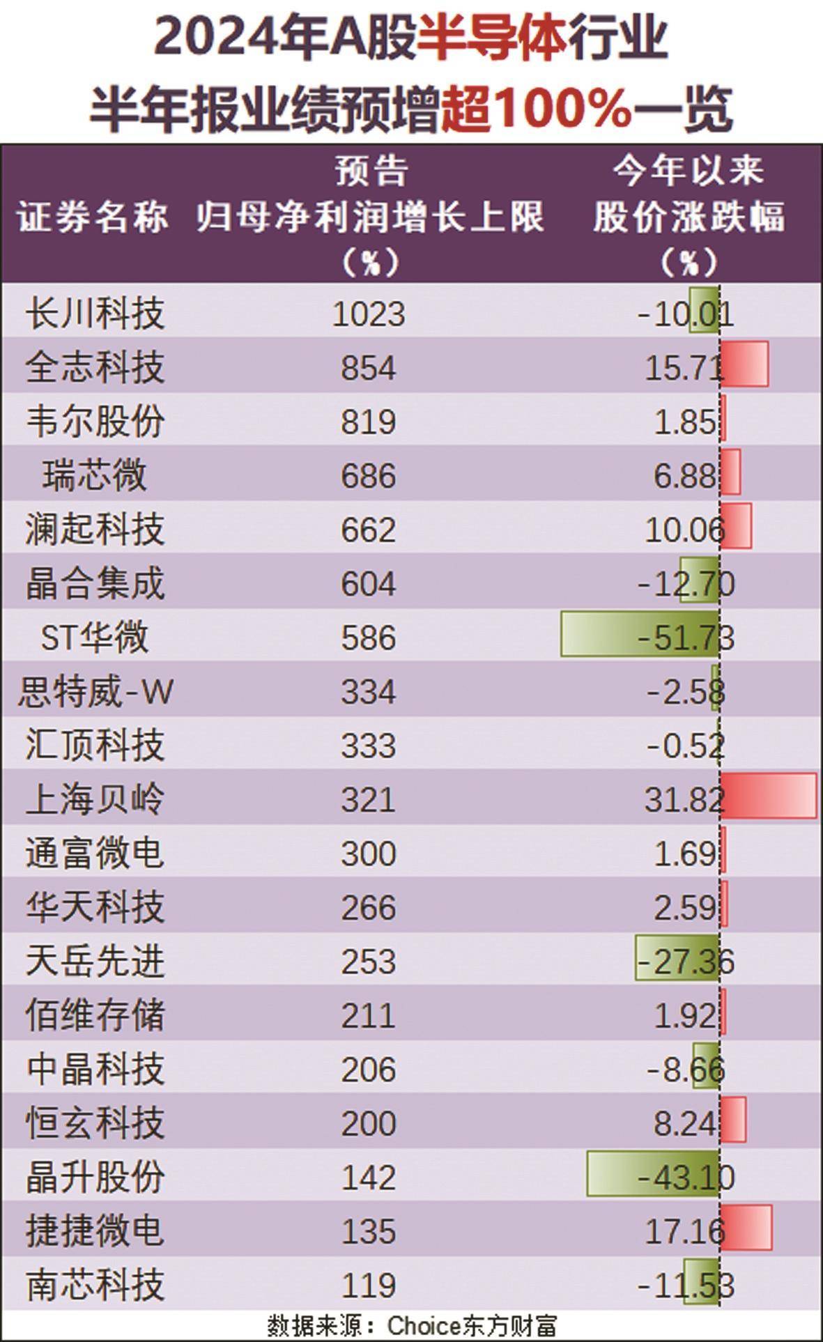 上市券商半年度业绩喜报频传