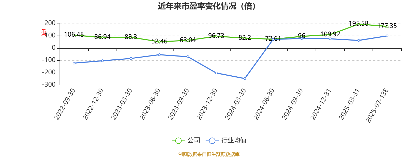 闻泰科技：上半年净利预增178%-317%