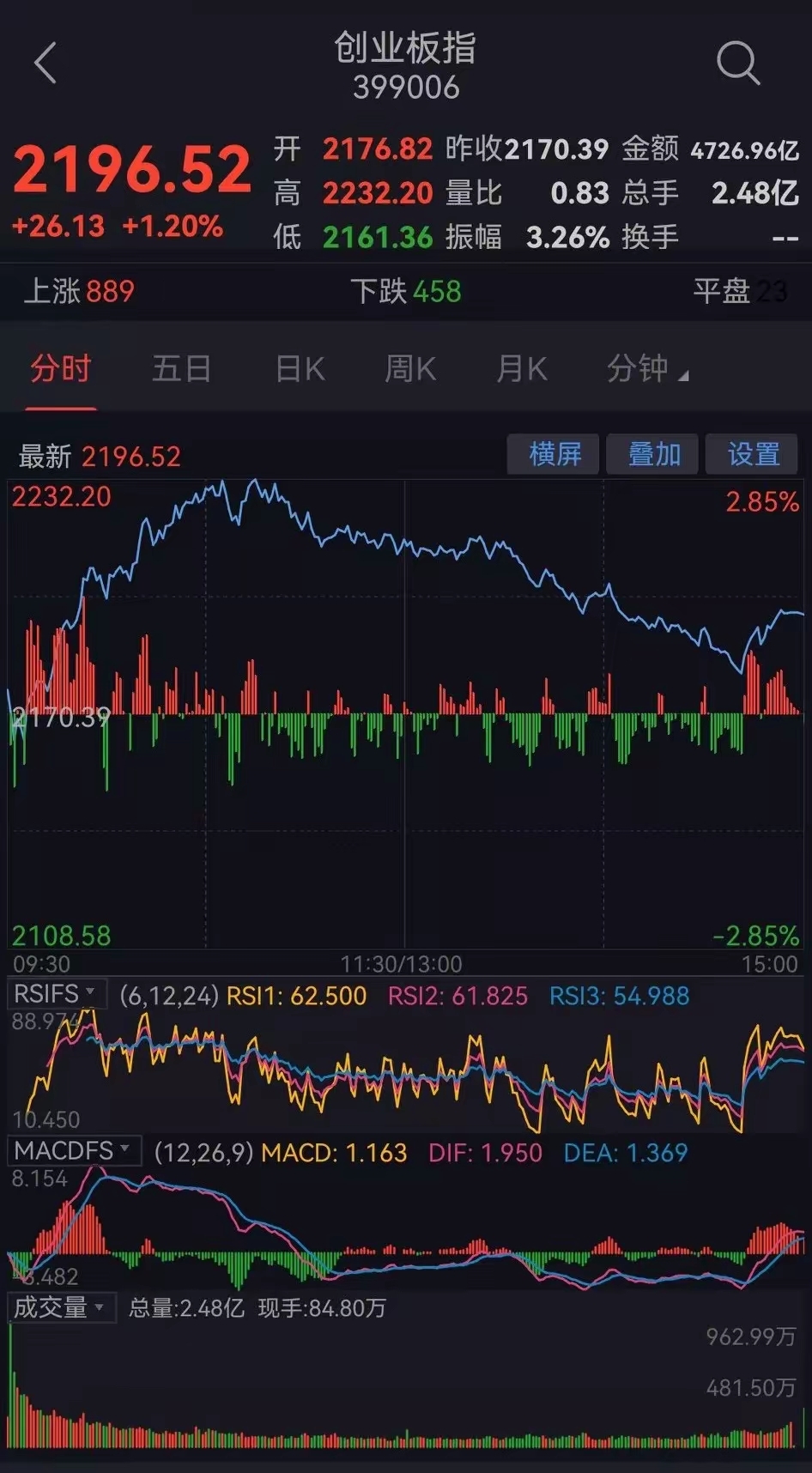 东京股市小幅反弹