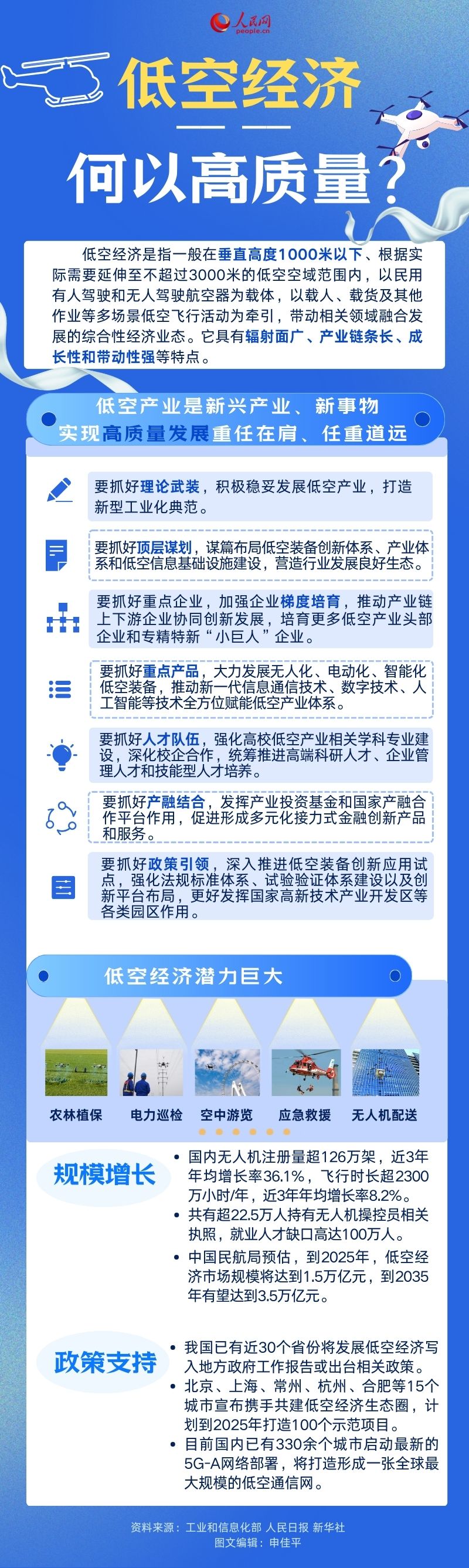 中国低空经济持续“扩容”