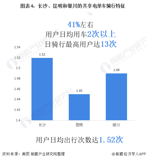 业界人士研讨城市共享电单车治理与发展