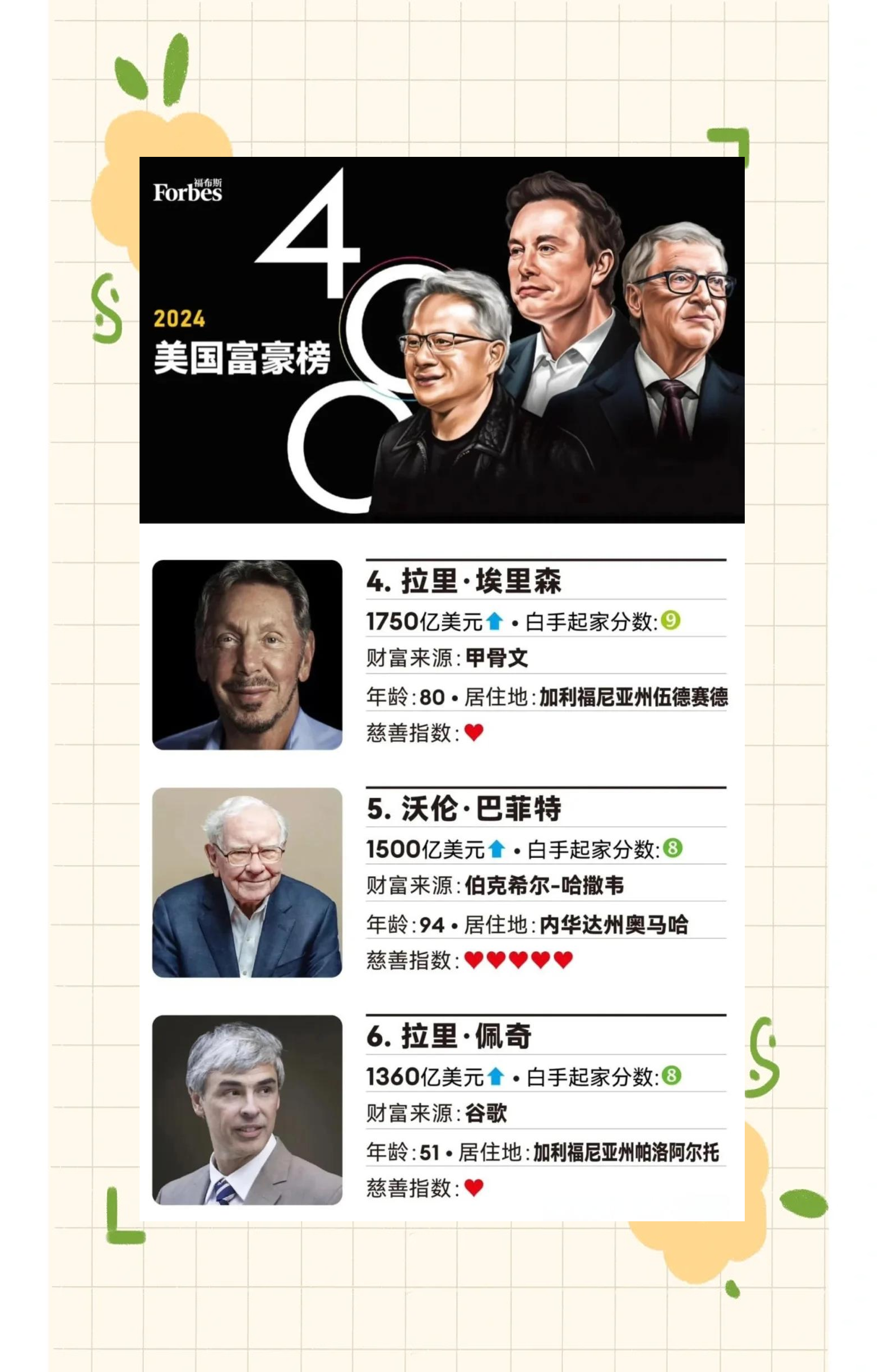 协创数据董事长入选福布斯中国最佳CEO