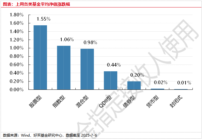 结构性行情主导市场 A股中长期上行趋势不改