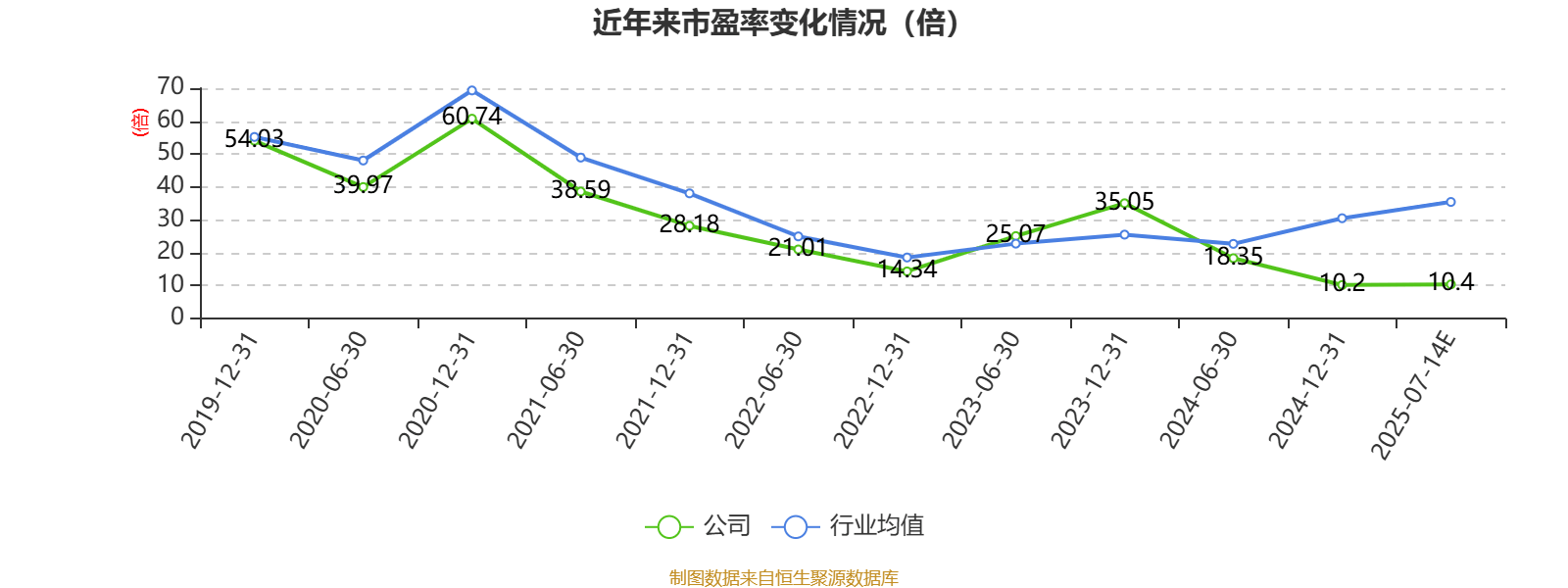 金钼股份：2025年上半年归属上市公司股东净利润13.8亿元 将进一步加大市场开拓力度