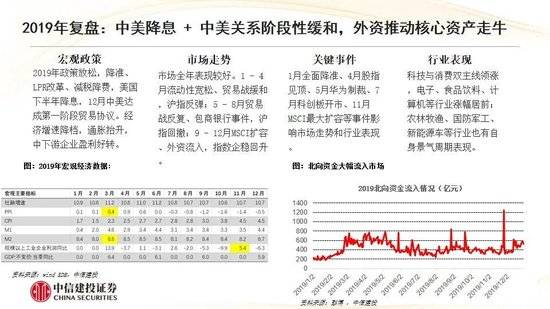 部分理财产品近三个月年化收益率超6% 含权理财产品配置价值凸显