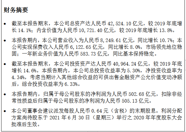 中国人寿管理多个省份道路交通事故救助基金 累计已垫付资金14.6亿元