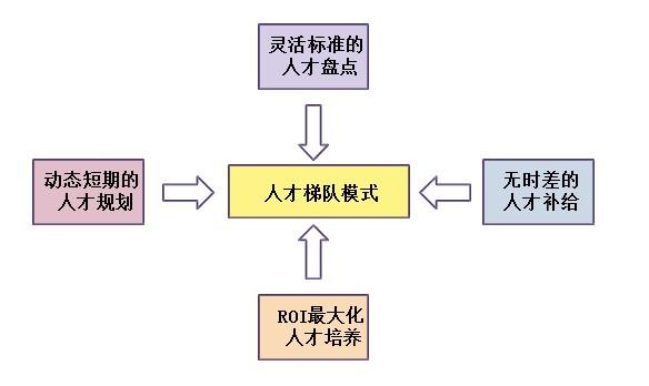 公募核心人员变更频频 梯队建设重要性凸显