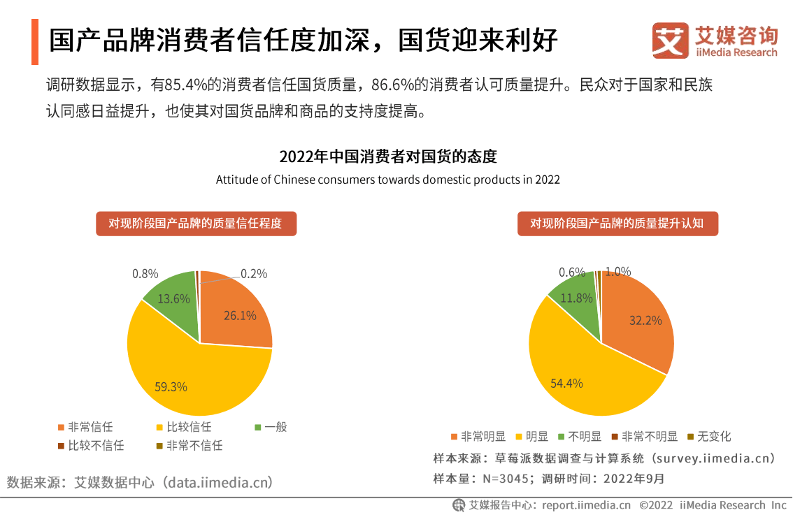 从券商研报看新消费下半场：增长潜力充足