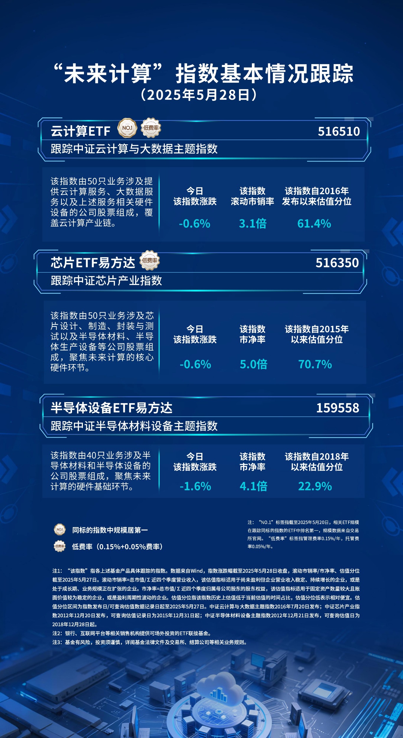 工信部答中证报记者问:完善全产业链多层次金融体系
