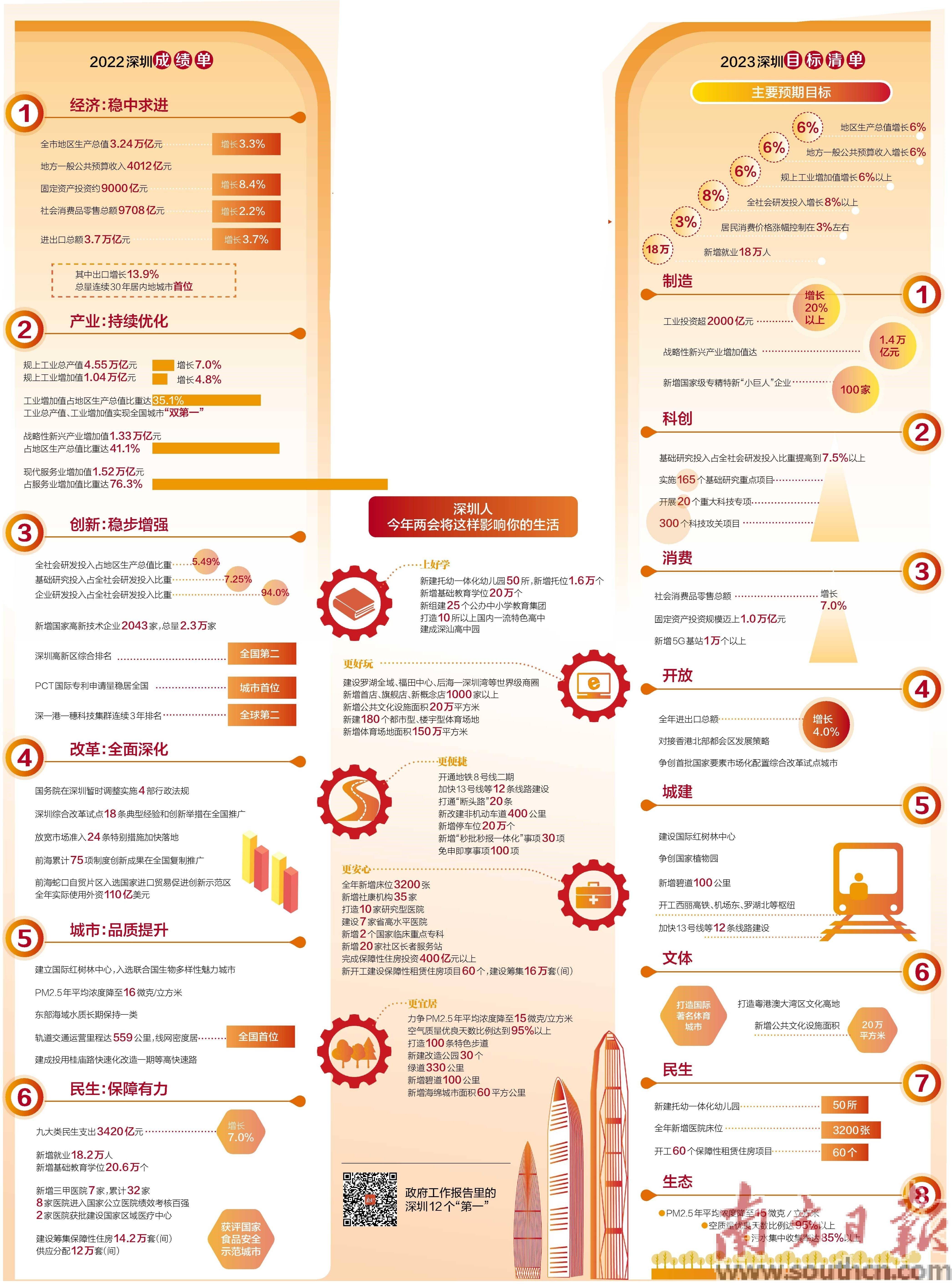 着力优化现代化城市体系——深入贯彻落实中央城市工作会议精神述评之三