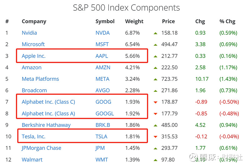 标普500指数续创新高 美股财报披露高峰将至