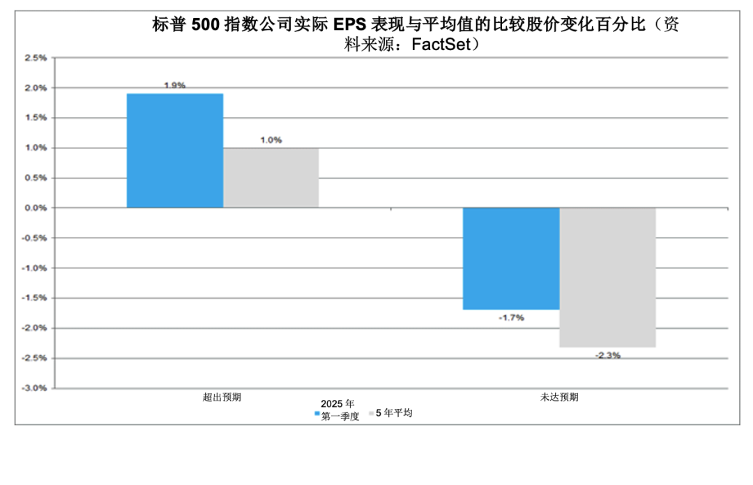 标普500指数续创新高 美股财报披露高峰将至