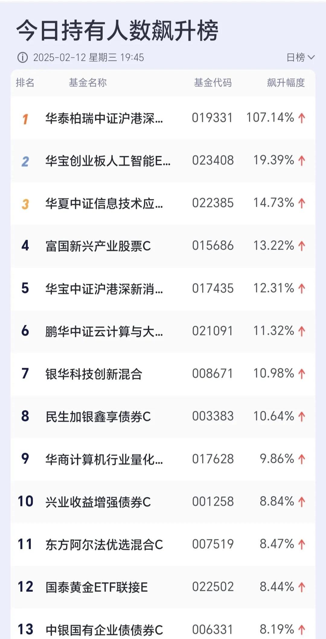 平均收益率17.32% 上半年指数增强私募产品成绩单出炉