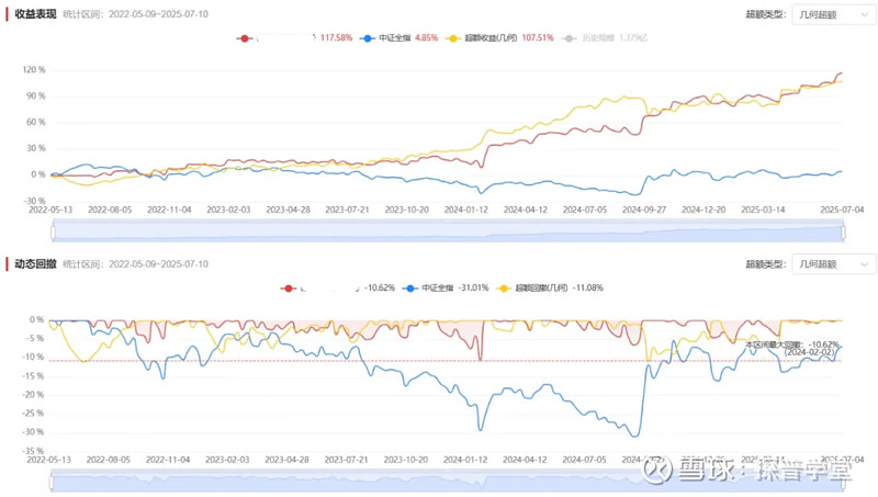 平均收益率17.32% 上半年指数增强私募产品成绩单出炉