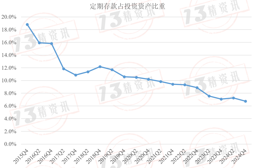 联博基金朱良：看好长久期资产 关注预期差机会