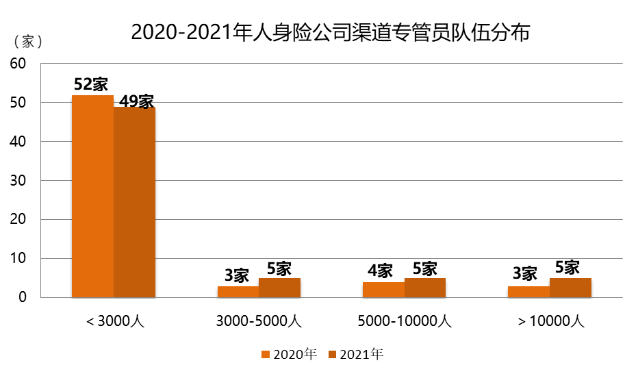 责任落实到人 监管强化人身险公司数据报送工作