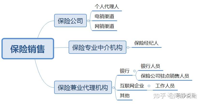 责任落实到人 监管强化人身险公司数据报送工作