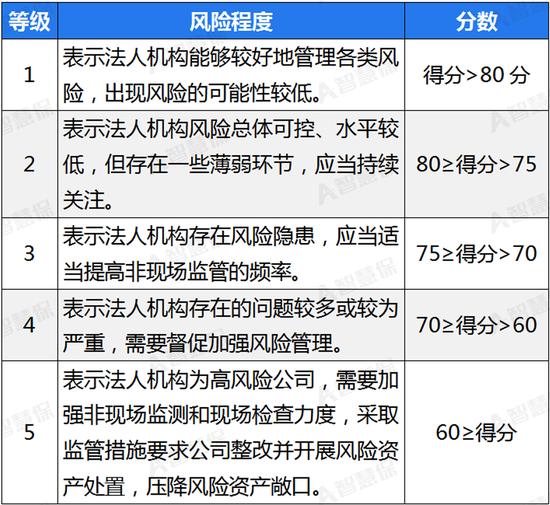 责任落实到人 监管强化人身险公司数据报送工作