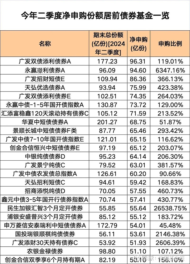 基金二季报披露完毕 权益基金股票仓位提升 青睐通信银行国防军工