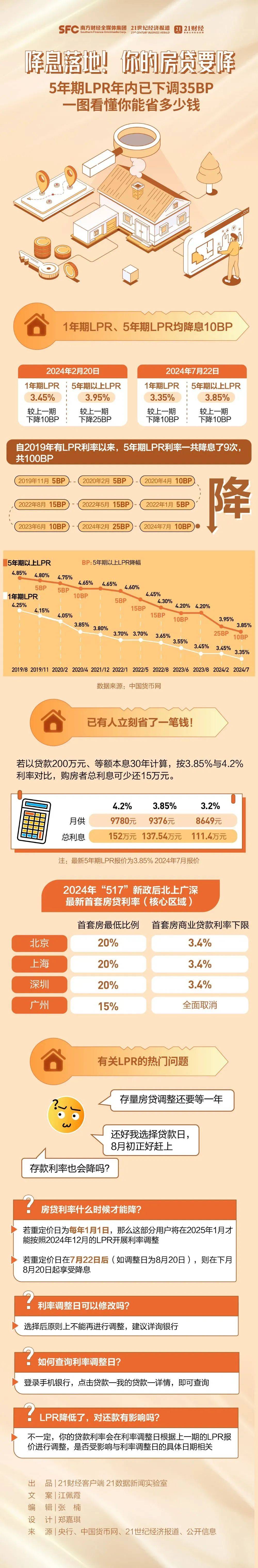 央行料持续完善市场化利率形成传导机制