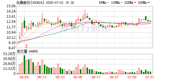 北鼎股份:拟1.56亿元收购中山科瑞100%股权